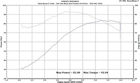 compression test 88 cubic inch|Compression Calculator Those Dyno Guys.